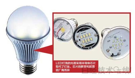 LED照明的光与影 长寿命化为未来业务埋下隐患
