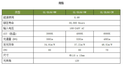 Glacial Light全球首发GL-DL04射灯系列