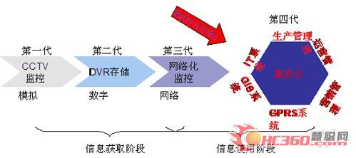 平板拼接，安防行业发展的“第五元素”