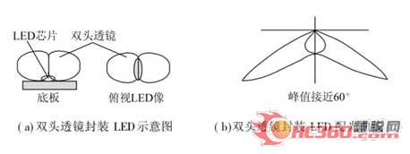 LED路灯配光分析比较方案