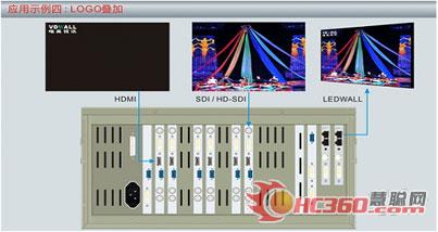 唯奥视讯基于LVS5066的LED大屏显示解决方案