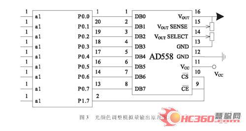 LED照明调光装置设计与实现