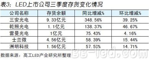 上市公司屡遭业绩尴尬 三季度净利骤降数成 上市公司屡遭业绩尴尬 三季度净利骤降数成