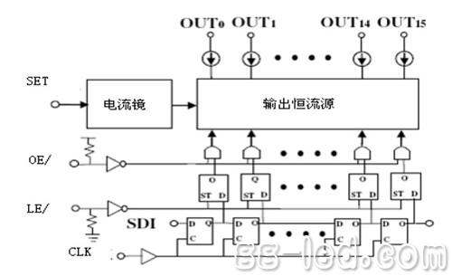 观点分析:节能型LED显示屏是真还是伪？