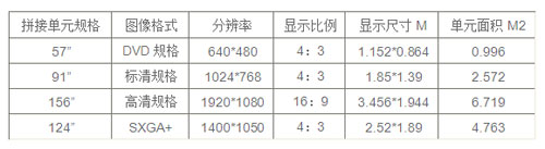 蓝普强势进军高密度LED无缝拼接大屏市场