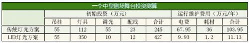 LED商业照明(室内)优秀工程案例赏析
