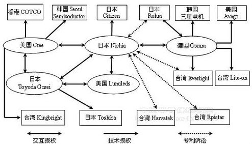 从科锐与旭明的“熄火”看国内外专利之战