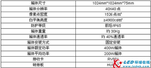 齐普光电又出新品——P25.6中空屏