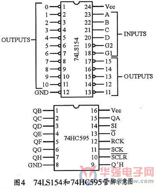 一种低廉的16x64点阵LED显示屏的设计