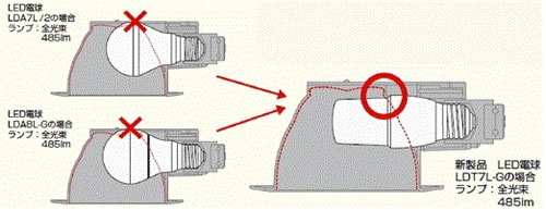 东芝发售广角LED灯泡,单价500元 东芝发售广角LED灯泡,单价500元