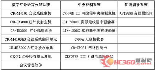 CREATOR快捷助力首届中国亚欧博览会