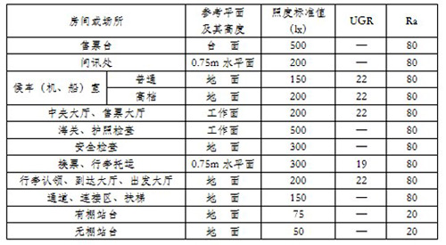 从空港建筑室内照明看LED灯具设计趋势