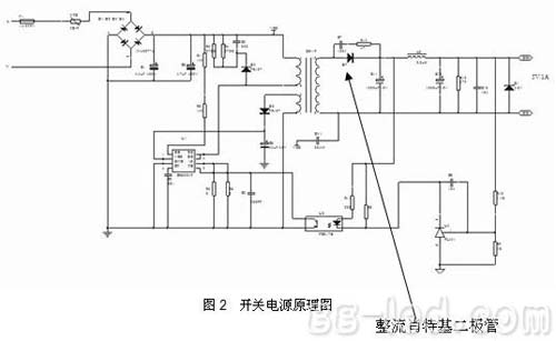 观点分析:节能型LED显示屏是真还是伪？