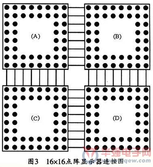 一种低廉的16x64点阵LED显示屏的设计