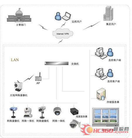 平板拼接，安防行业发展的“第五元素”