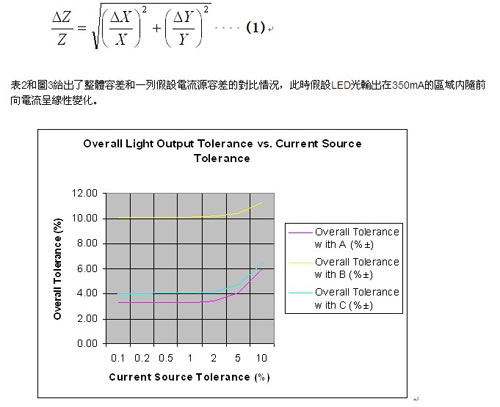 如何正确测量LED供电电源（专业）