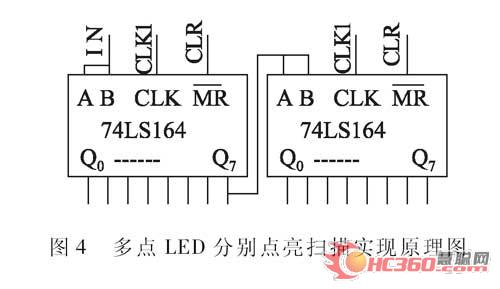 LED照明调光装置设计与实现