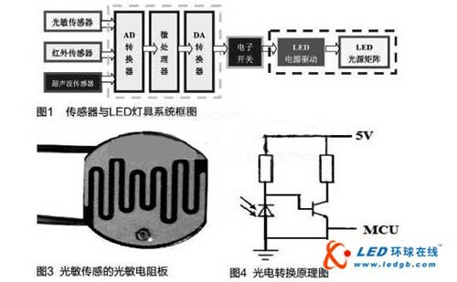 技术交流：传感器实现LED灯具智能控制