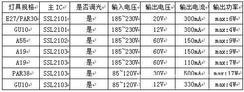 NXP的可控硅调光及非调光LED驱动方案