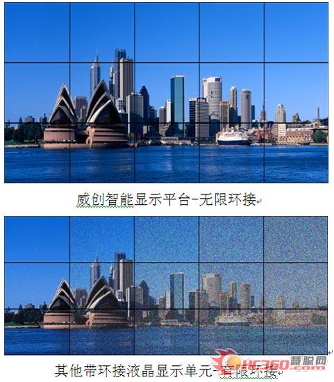 威创视讯触动LCD市场的“兴奋点”