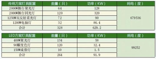 LED商业照明(室内)优秀工程案例赏析