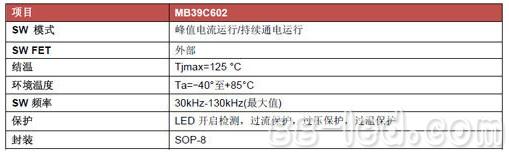 富士通推出最新MB39C602系列LED驱动芯片