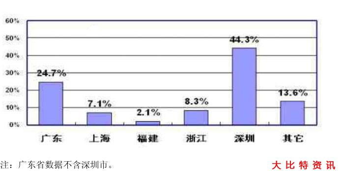 大比特LED研讨会深圳站报名启动