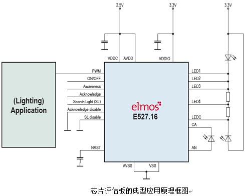 德国厂商ELMOS推出LED照明手势识别芯片