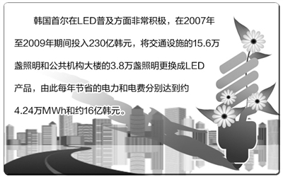 且看韩国如何推动低碳绿色LED照明