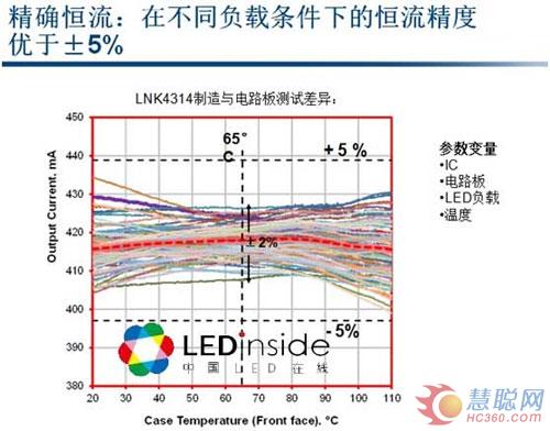 从新品看LED照明方案2013年的四个趋势 从新品看LED照明方案2013年的四个趋势