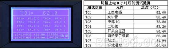 德力普光电推出式无频闪LED管型灯驱动电源产品