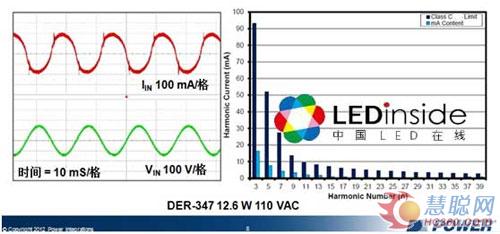 从新品看LED照明方案2013年的四个趋势 从新品看LED照明方案2013年的四个趋势
