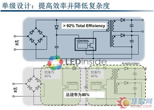 从新品看LED照明方案2013年的四个趋势 从新品看LED照明方案2013年的四个趋势