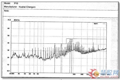 华海集团研发中心以低成本方案通过EMC测试