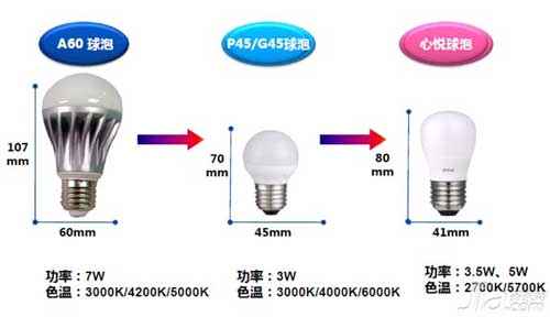 欧普照明“心悦”系列LED球泡全面上市