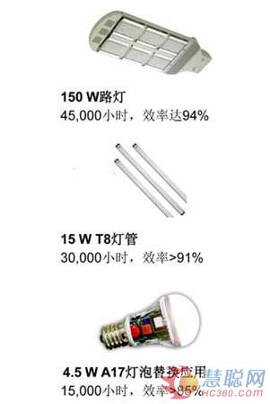 从新品看LED照明方案2013年的四个趋势 从新品看LED照明方案2013年的四个趋势