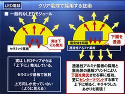 松下CLEAR LED两用灯泡营造繁星点点