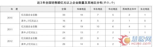 专家分析LED屏：市场喜忧参半 企业创新突破