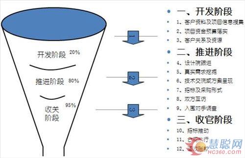 雷士工业照明2012年度新品巡回推广会纪行