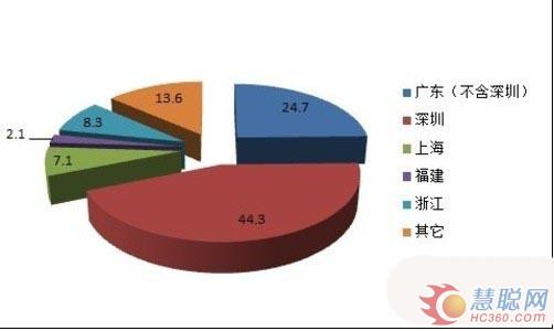 推LED照明 深圳通过节能工作行动方案