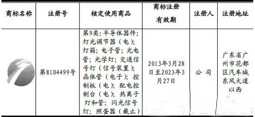 鸿利光电取得一项商标注册证书