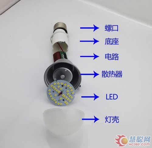 剖析用途广范围广的LED球灯泡