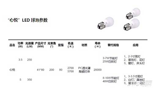 欧普照明“心悦”系列LED球泡全面上市