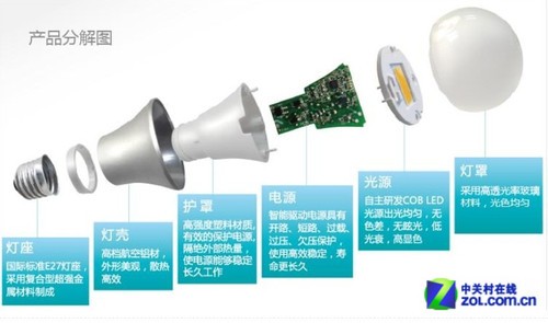 99元4只 上舜照明LED球泡灯京东5.5折