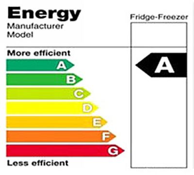买LED灯看参数 专家教你如何选购LED照明灯具 买LED灯看参数 专家教你如何选购LED照明灯具