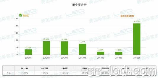 研究称美国超过70%LED照明产品进口中国