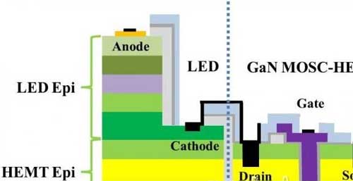 伦斯勒理工学院科学家开发“完全整合”独立型LED元件