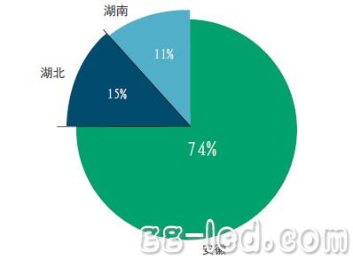 闽、赣等南方地区LED芯片产业格局分析