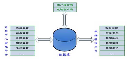 厦门信辰车载LED全彩无线发布系统