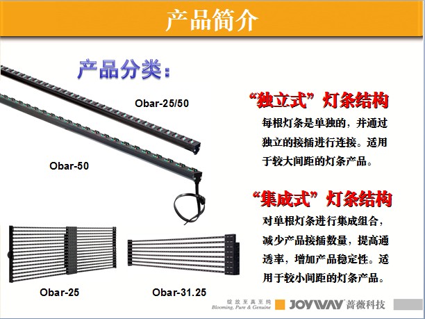 蔷薇科技Obar25灯条显示屏